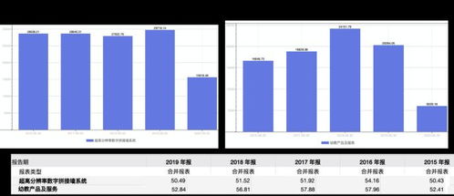 處置物業(yè)致營收凈利潤嚴(yán)重倒掛，威創(chuàng)股份何以重振業(yè)績與投資管理