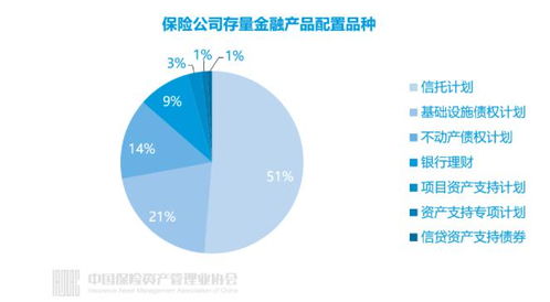 保險業投資管理全景圖 3553人掌舵17.7萬億資產，超九成自主運作，壽險成股權投資主力